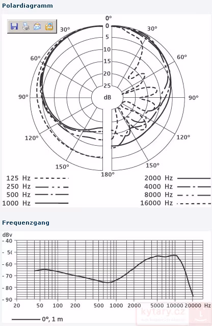 Sennheiser e 902 - Dynamický nástrojový mikrofon