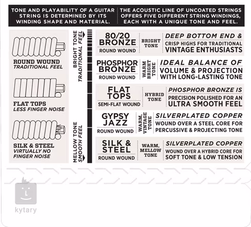 D'Addario EJ15 - Kovové struny pro akustickou kytaru