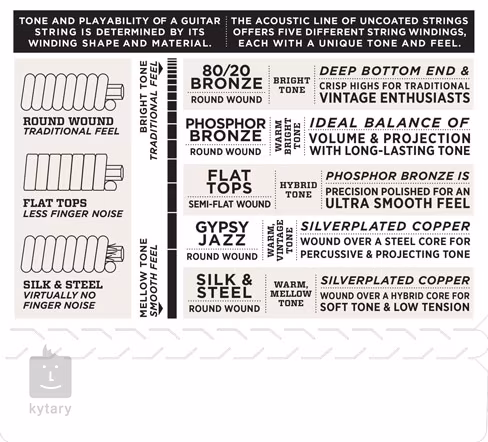D'Addario EJ19 - Kovové struny pro akustickou kytaru