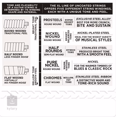 D'Addario EXL130 - Struny pro elektrickou kytaru