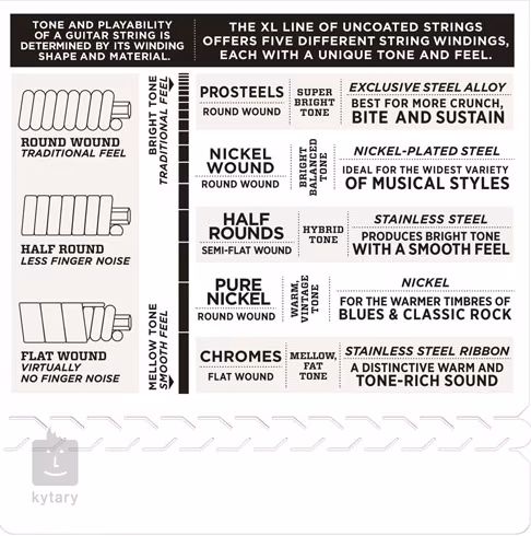 D'Addario EXL120-7 - Struny pro sedmistrunnou elektrickou kytaru