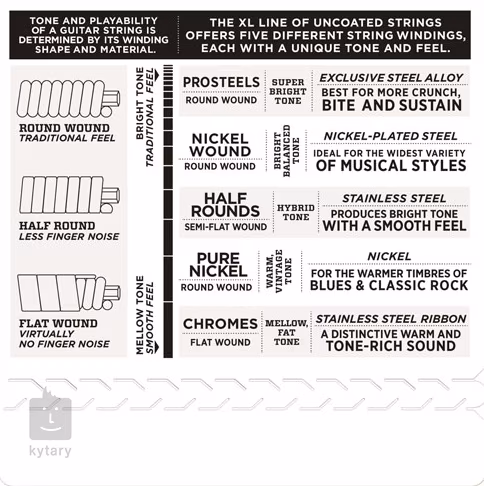 D'Addario EXL145 - Struny pro elektrickou kytaru