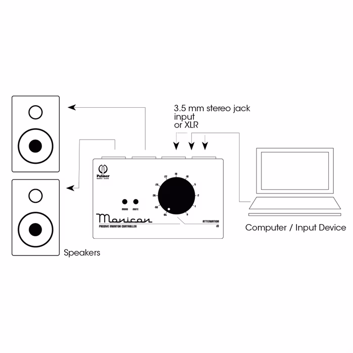 Palmer MONICON® W - Ovladač studiových monitorů