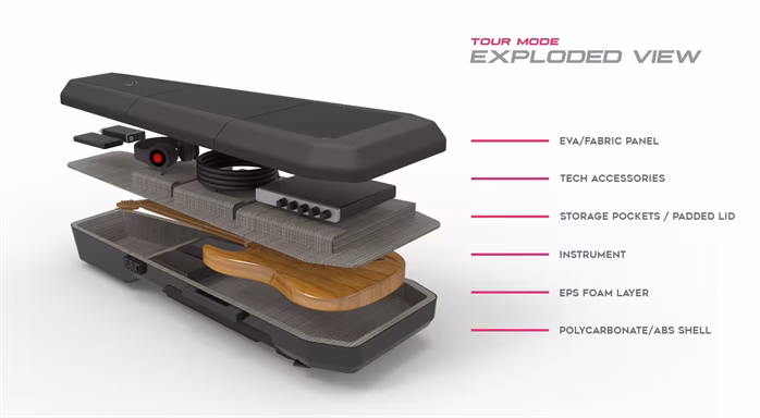 Gruvgear Kapsule for Acoustic Guitar - Obal pro akustickou kytaru