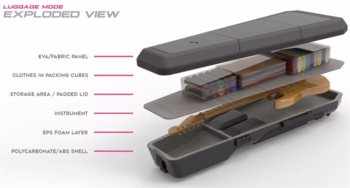 Gruvgear Double Kapsule for E-Bass - Obal pro dvě baskytary