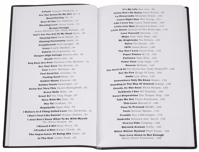 MS The Little Black Songbook: 21st Century Hits - Zpěvník