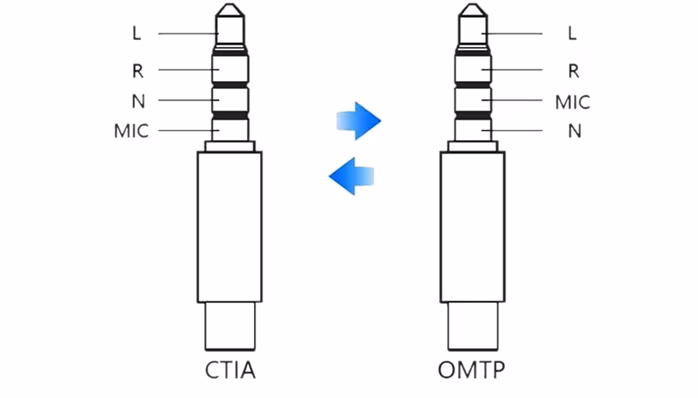 Mozos ASM-5 - Propojovací kabel