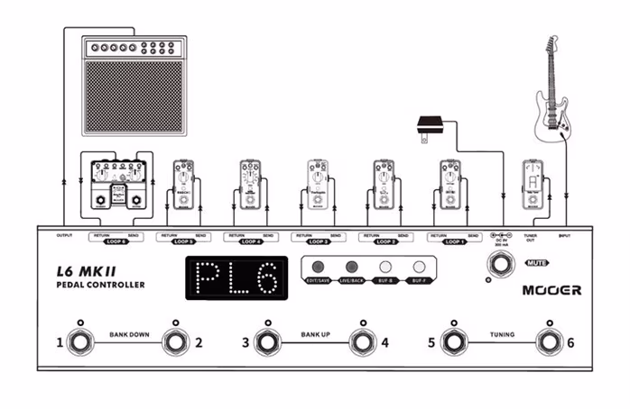 Mooer Pedal Controller Loop 6 MKII - Speciální nožní přepínač