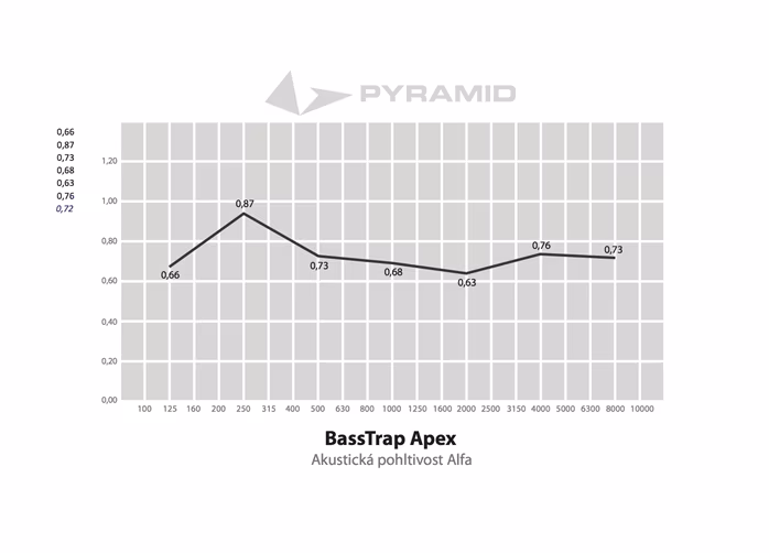 Pyramid Bass Trap apex - Basová past