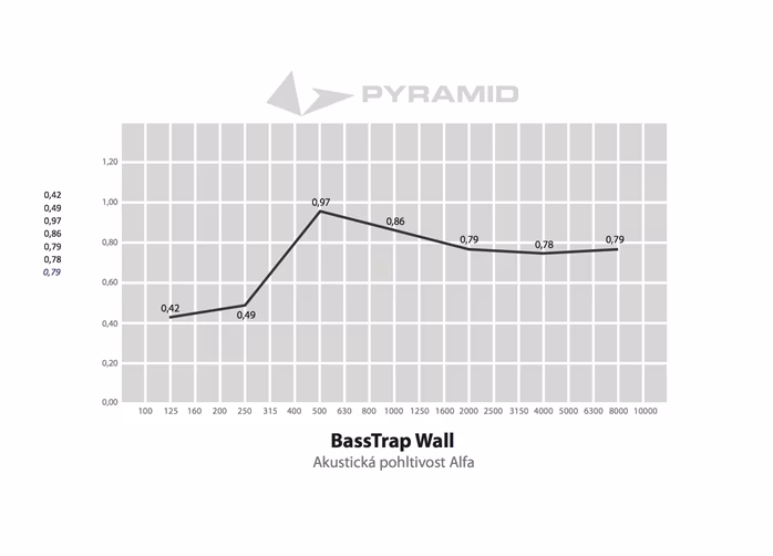 Pyramid Bass Trap wall 120 mm - Basová past