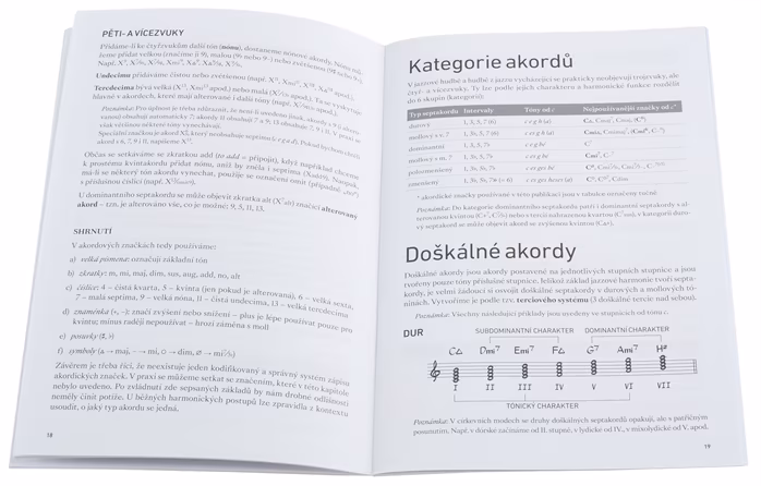 KN Improvizace - Jaroslav Šindler - Hudební škola