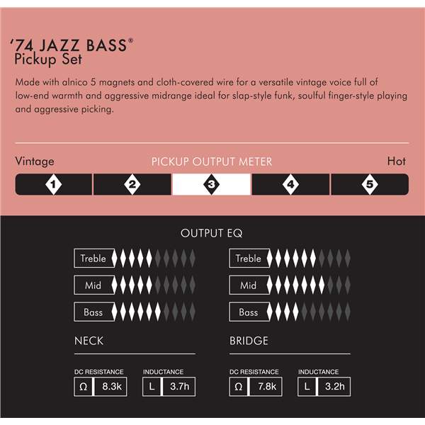 Fender American Vintage 74 Jazz Bass Set - Set snímačů pro elektrickou baskytaru