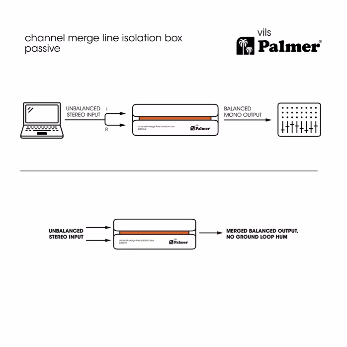 Palmer RIVER vils - Převodník