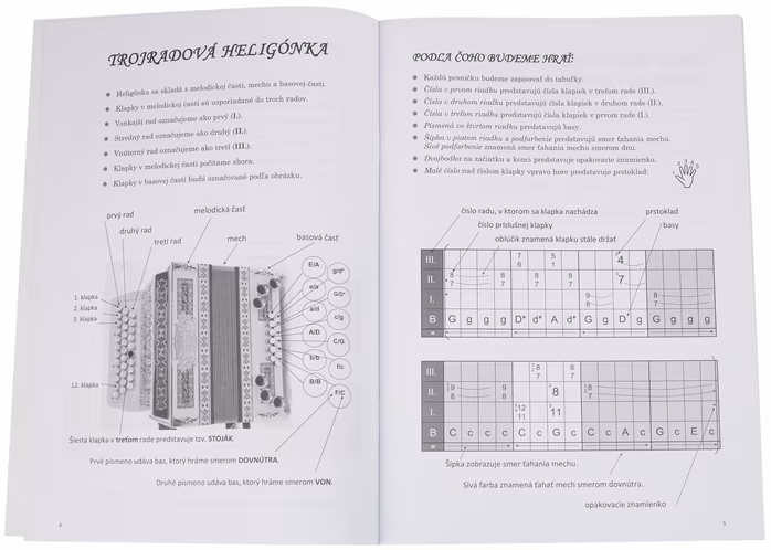 KN Hráme na heligonke 2 – polky a valčíky - Noty na heligonku