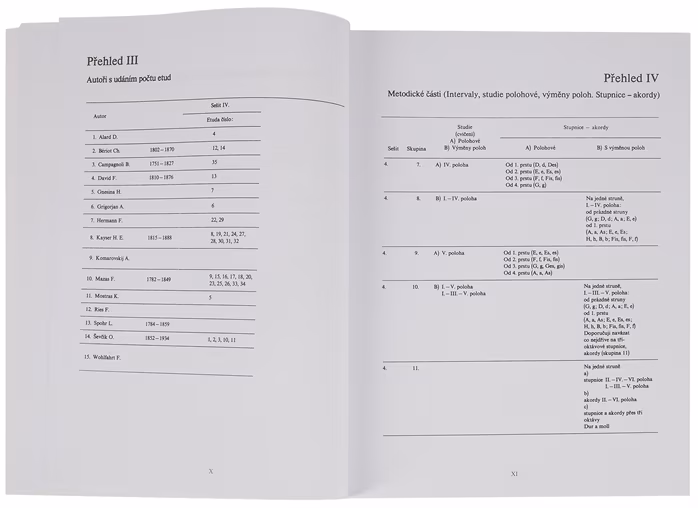 KN Škola houslových etud II (sešit 3, 4) - Václav Krůček - Škola hry na housle