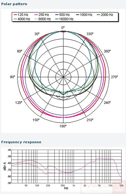 Sennheiser e 602-II (obrázek 6)