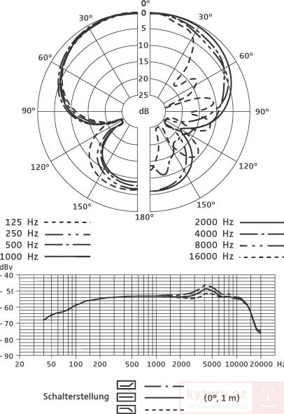 Sennheiser e 906 (obrázek 5)