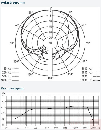 Sennheiser e 935 (obrázek 5)
