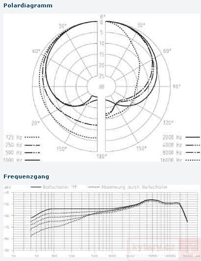 Sennheiser MD 421-II (obrázek 7)