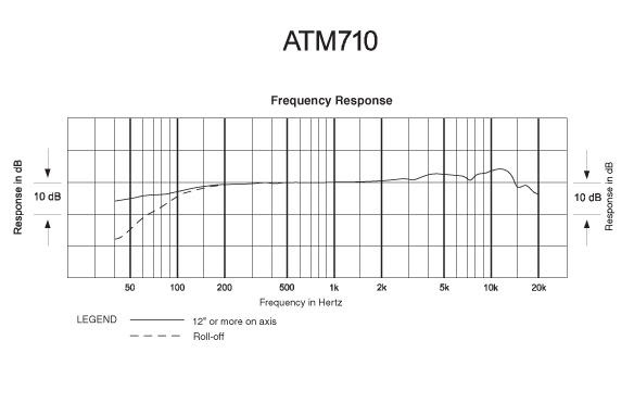 Audio-Technica ATM710 (obrázek 7)