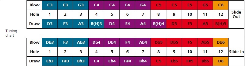 Hohner CX 12 Black C Tenor (obrázek 6)