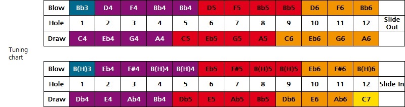 Hohner CX 12 Black Bb (obrázek 6)