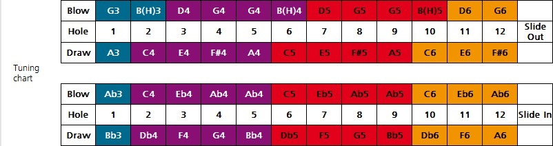 Hohner CX 12 Black G (obrázek 6)