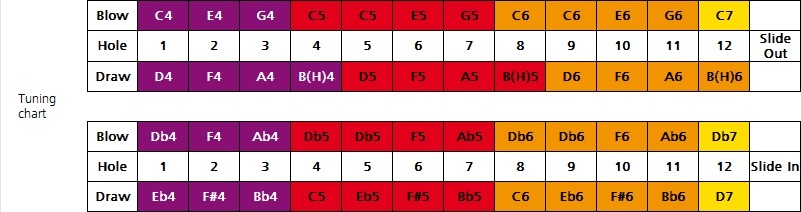 Hohner Toots Hard Bopper (obrázek 7)