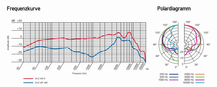 AKG D12 VR (obrázek 4)