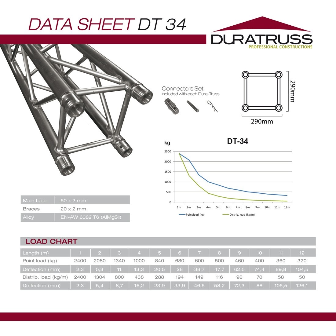 DURATRUSS DT 34-Circle Part-3m-90dgr (obrázek 3)