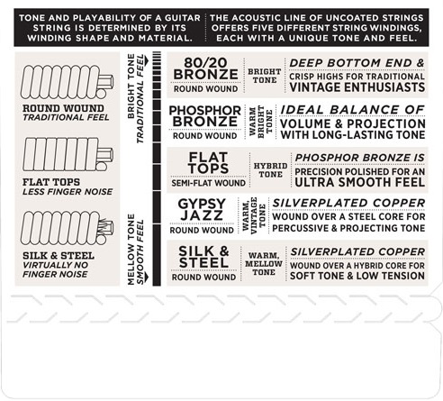 D'Addario EJ10 (obrázek 4)