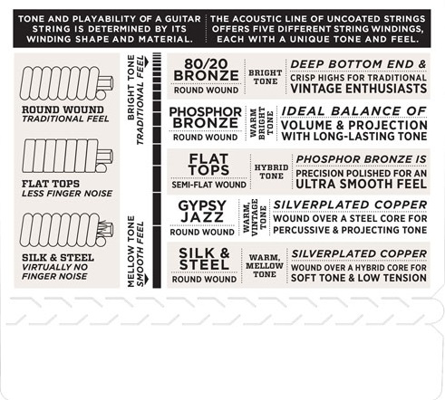 D'Addario EJ12 (obrázek 4)