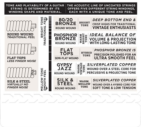 D'Addario EJ14 (obrázek 4)