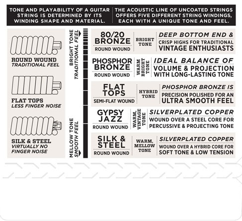 D'Addario EJ36 (obrázek 4)