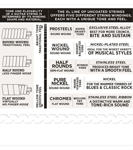 D'Addario EPS520 (obrázek 4)