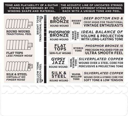 D'Addario EJ38H - 6 Strings Trebles Only (obrázek 4)