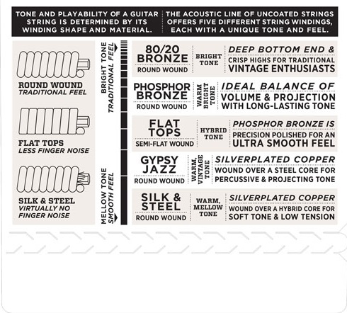 D'Addario EJ15 (obrázek 4)