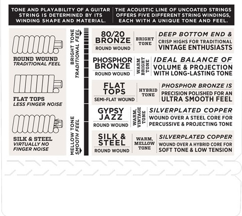 D'Addario EJ24 (obrázek 4)