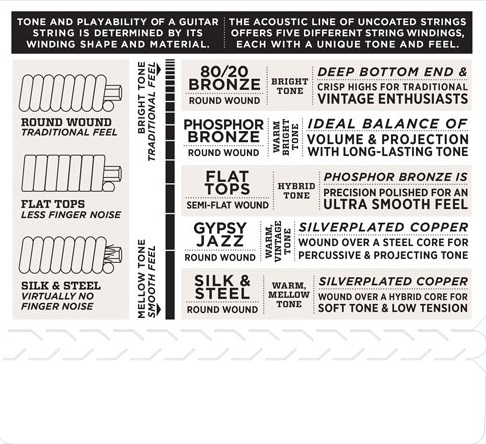 D'Addario EJ17 (obrázek 4)