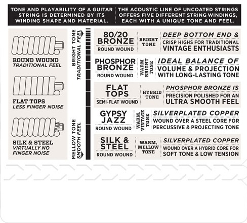 D'Addario EJ41 (obrázek 4)