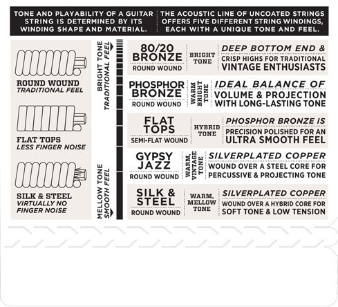 D'Addario EJ38 (obrázek 4)