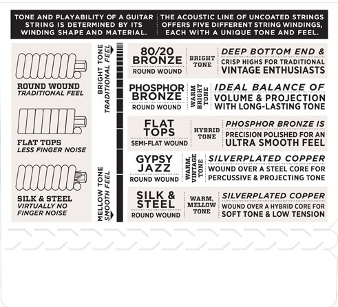 D'Addario EJ42 (obrázek 4)