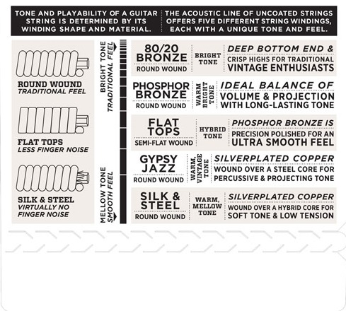 D'Addario EFT15 (obrázek 4)