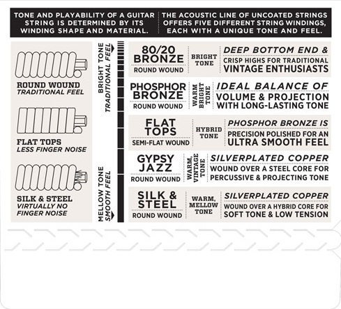 D'Addario EFT16 (obrázek 4)