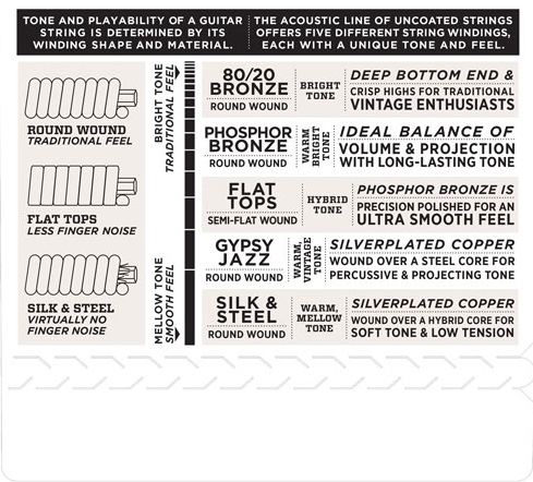 D'Addario EJ84M (obrázek 4)