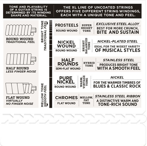 D'Addario EPS540 (obrázek 4)