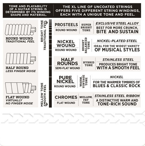 D'Addario EXL145 (obrázek 4)