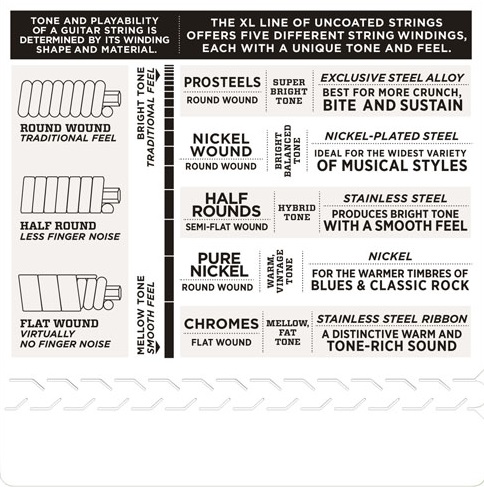 D'Addario EXL158 (obrázek 4)