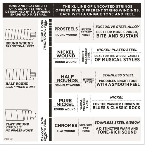 D'Addario EXL157 (obrázek 3)