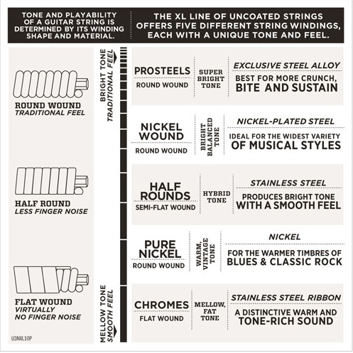 D'Addario EXL156 Fender Squier Bass VI Strings (obrázek 3)